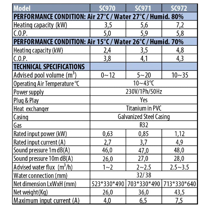 Aqua Forte Heat Pump Aqua Mini 7.7kW