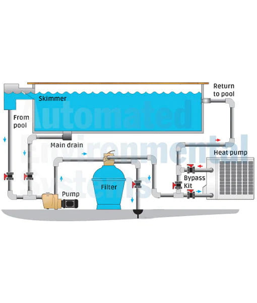 Remora i Inverter Heat Pumps with Wi-Fi