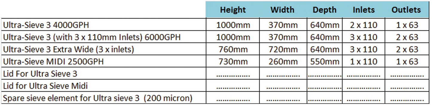 Ultra-Sieve 3 (Max Flow 4000GPH)