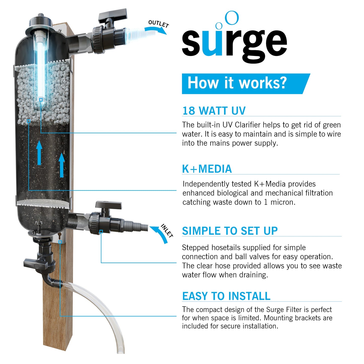 Evolution Aqua Surge Filter + UV